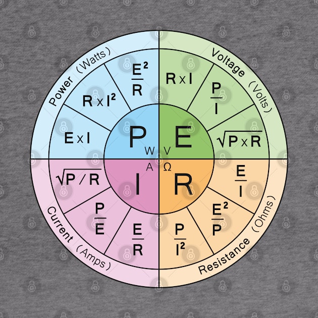 Electrical Power formula wheel by BramCrye